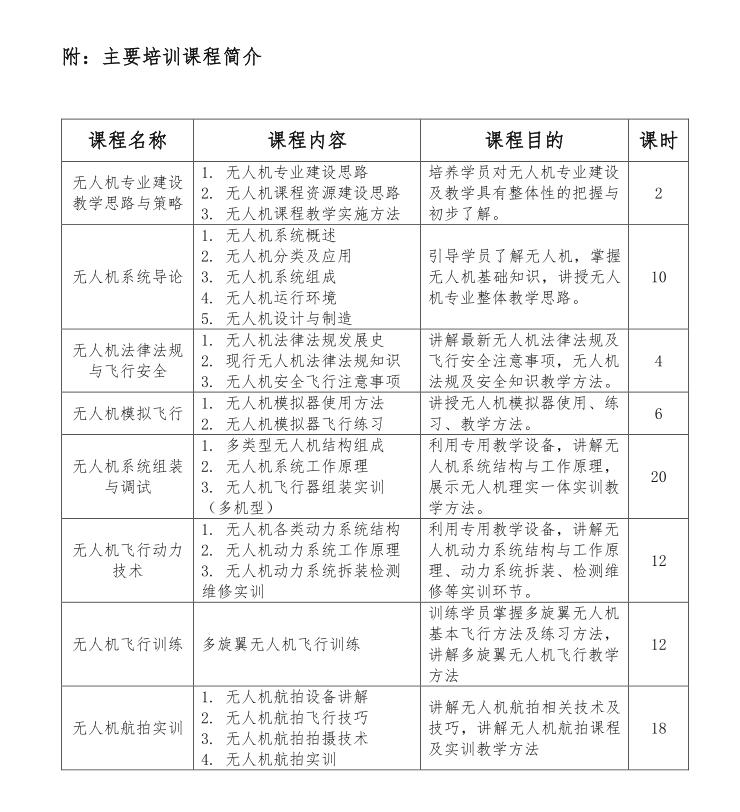 2018-無(wú)人機(jī)師資培訓(xùn)-3