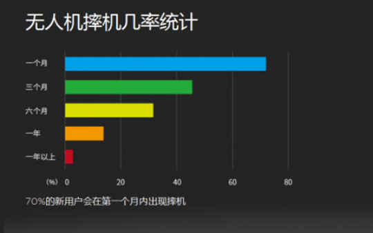 無(wú)人機(jī)裝調(diào)檢修工就業(yè)報(bào)告顯示未來(lái)5年需求量約350萬(wàn)人