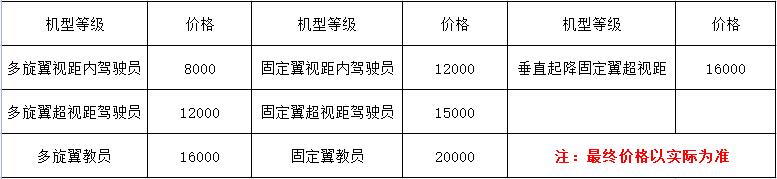 2022年韋加無人機執照考證培訓特惠